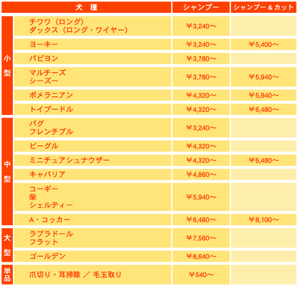 トリミング料金表